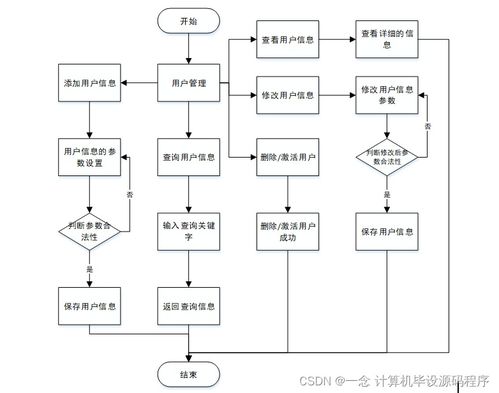 java计算机毕业设计文具销售系统 程序 lw 部署