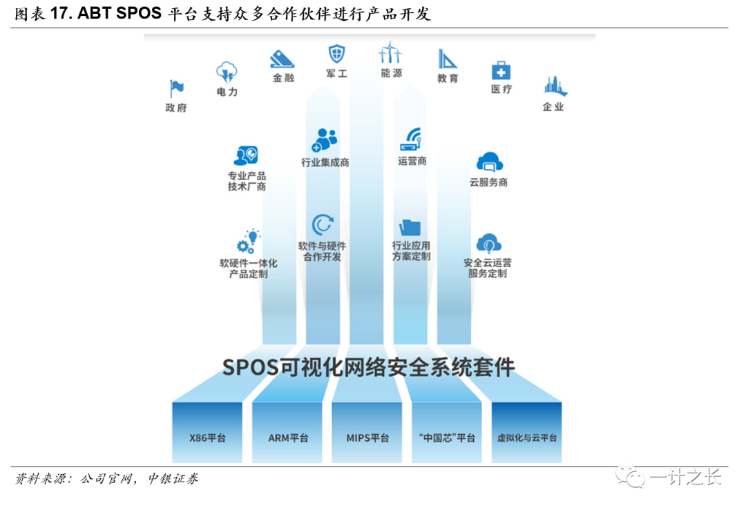 深度 | 安博通:网安上游 “小巨人”加速崛起(中银计算机团队)