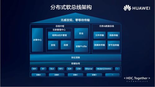 应用开发4 分布式软总线 构建低时延高带宽的本地多设备虚拟网络