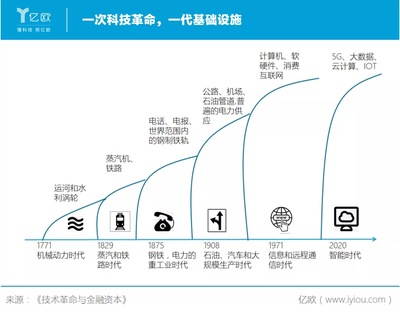 工业互联网:国运、企运、城运